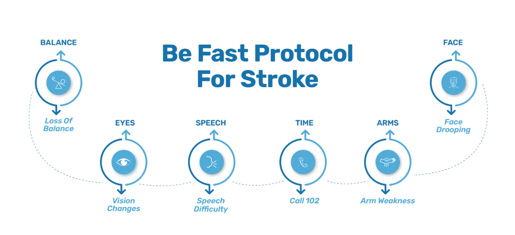 Stroke Management